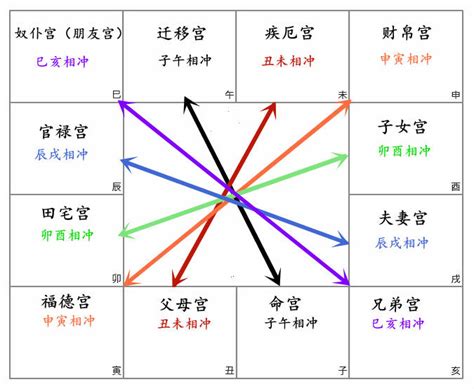 武曲化忌富豪|武曲化忌：富豪命格的秘密助力 